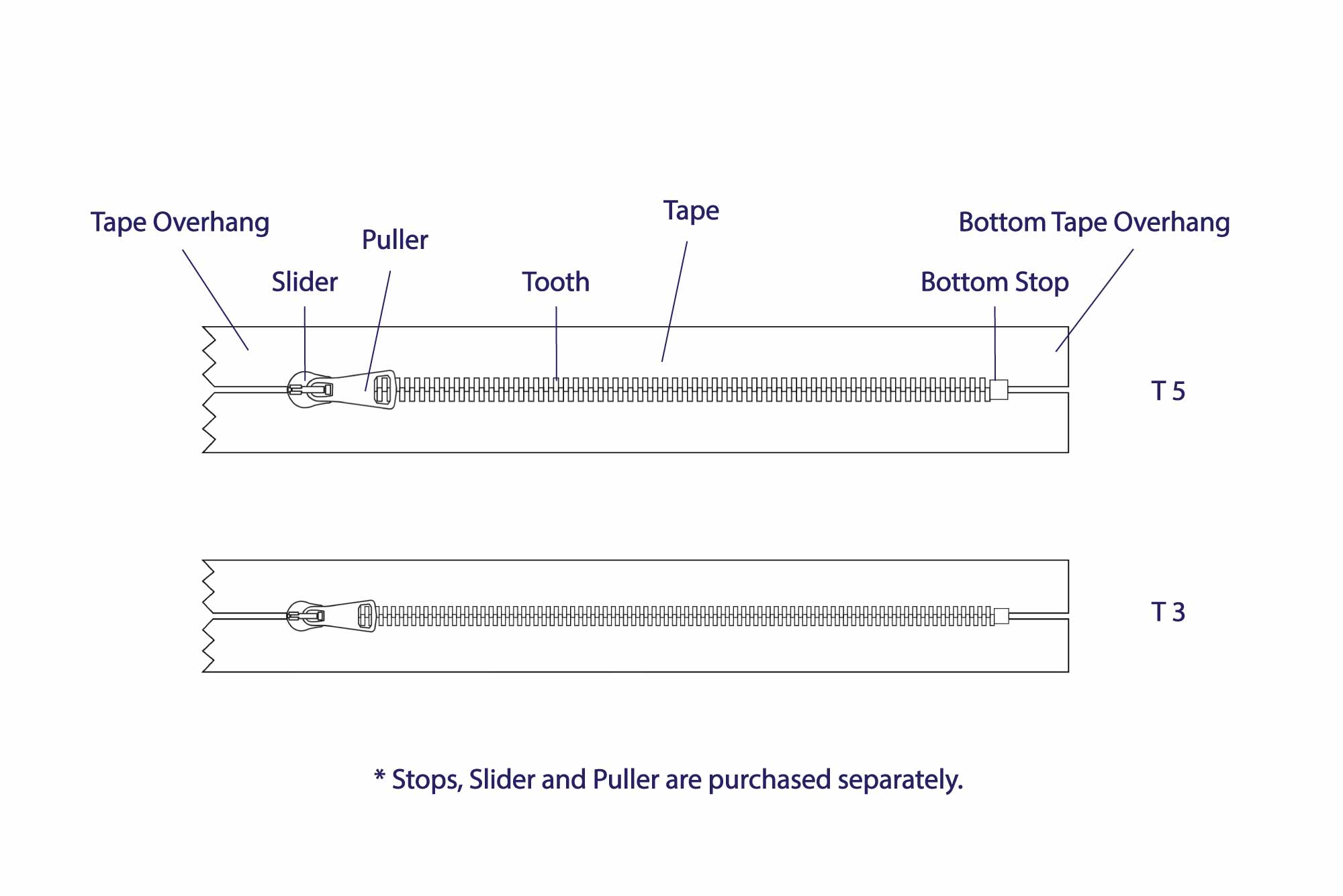 Zipper Top & Bottom Stops – Made on Jupiter
