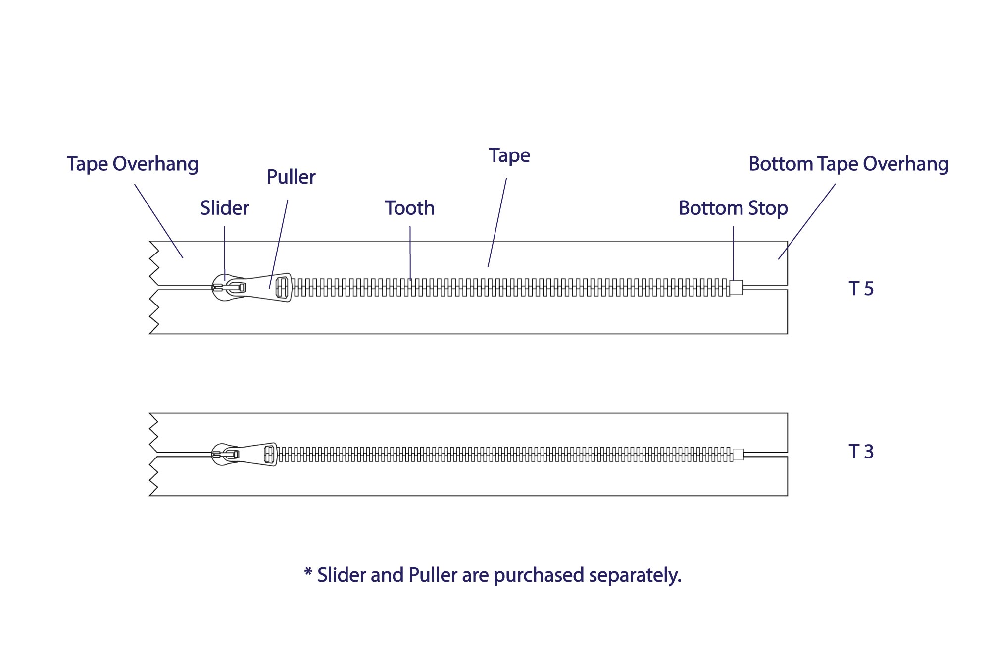 Italian Made Zipper Tape - Black – Made on Jupiter